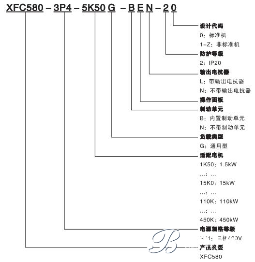 XFC580系列低壓變頻器(圖1)