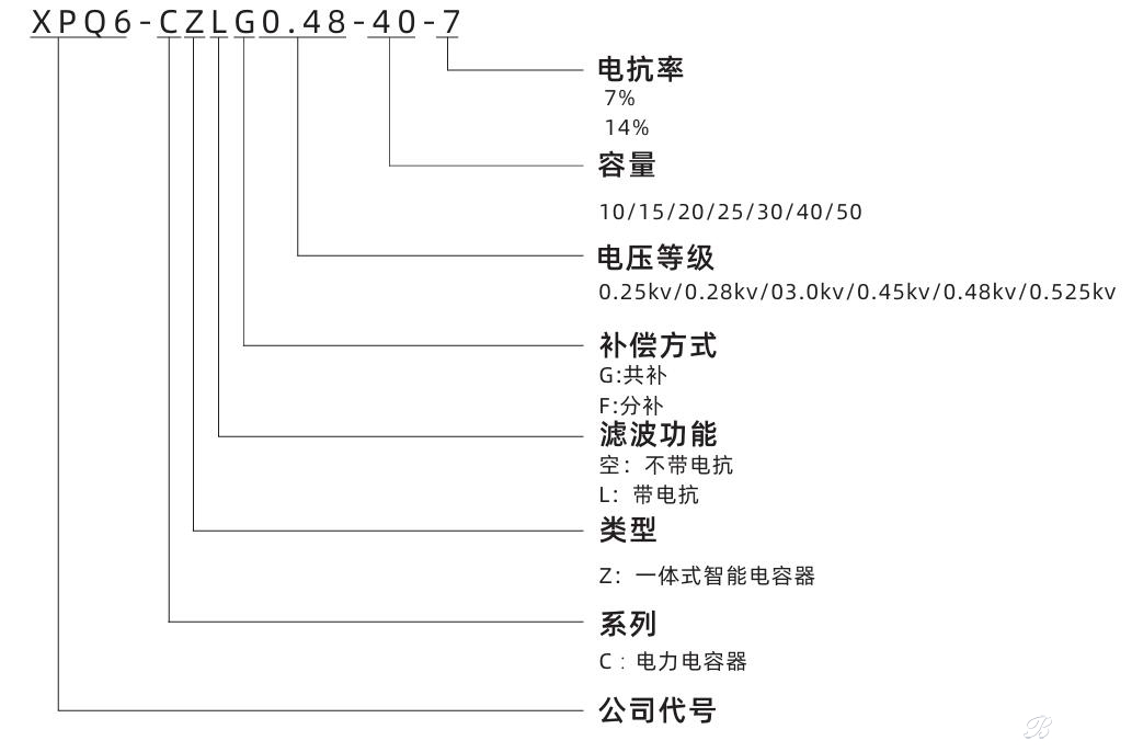 型號說明.jpg