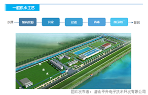 自來水廠自動化控制智慧水務管理系統解決方案