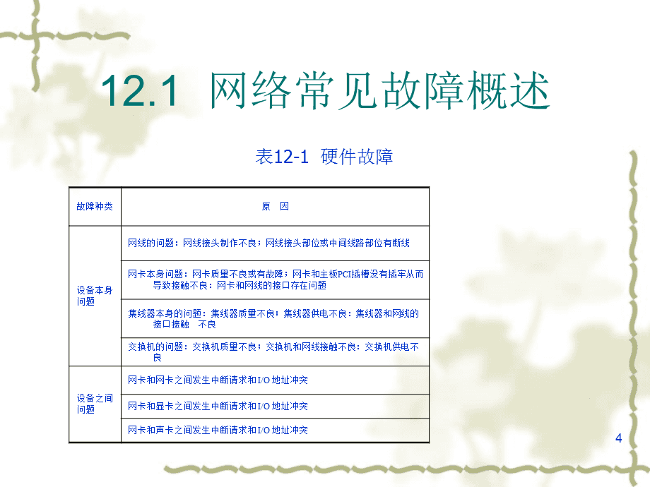 局域網常見故障及排除方法