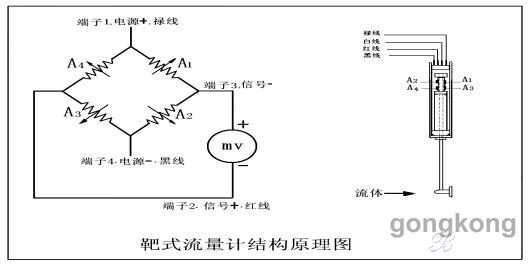 靶式流量計故障分析與處理