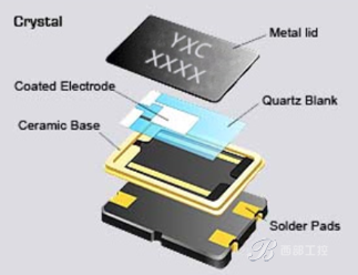 無源晶振選型