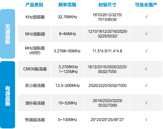 應對國際制裁挑戰，YXC國產晶振助力自主可控