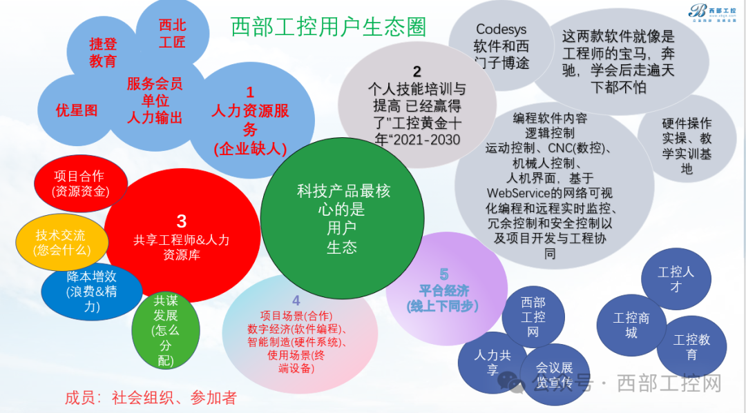 招聘啟事-西部工控教學老師-現場經驗的優先