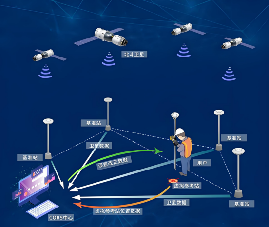 國產晶振替代——YXC國產高精度溫補晶振，用于衛星導航、雷達、基站